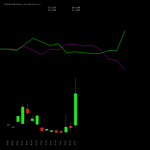 CONCOR 410.00 PE (PUT) 27 October 2026 options price chart analysis Container Corporation of India Limited 