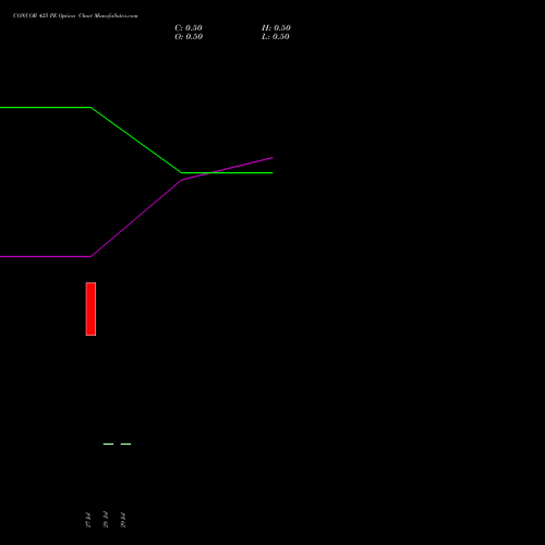 CONCOR 425 PE (PUT) 25 August 2026 options price chart analysis Container Corporation of India Limited 