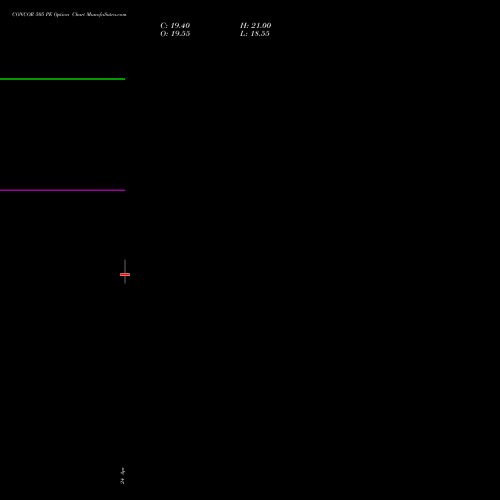 CONCOR 505 PE (PUT) 26 May 2026 options price chart analysis Container Corporation of India Limited 