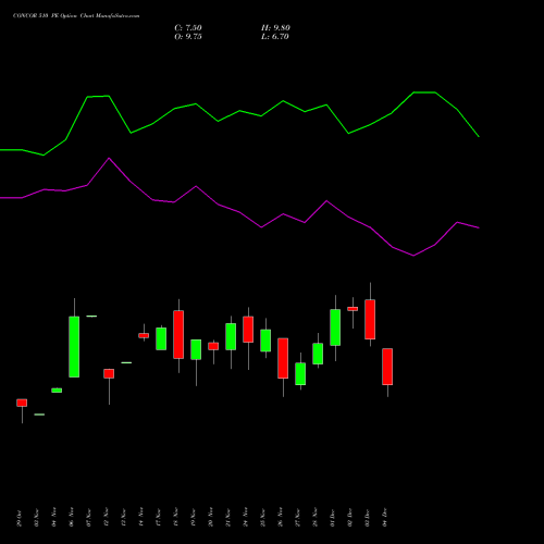 Live CONCOR 510 PE (PUT) 30 December 2025 options price chart analysis Container Corporation of India Limited 