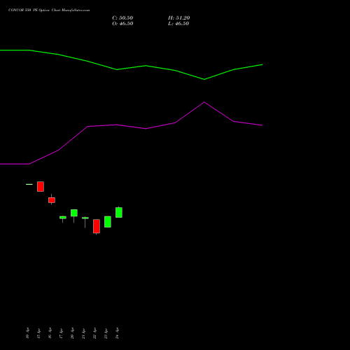 CONCOR 550 PE (PUT) 26 May 2026 options price chart analysis Container Corporation of India Limited 
