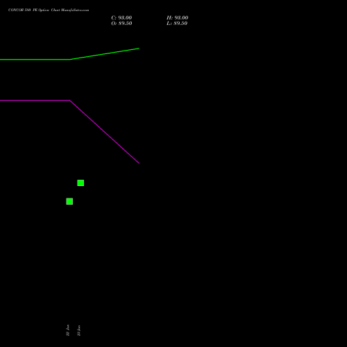 CONCOR 580 PE (PUT) 24 February 2026 options price chart analysis Container Corporation of India Limited 