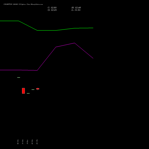 Live CROMPTON 260.00 CE (CALL) 24 February 2026 options price chart analysis Crompton Gr. Con 