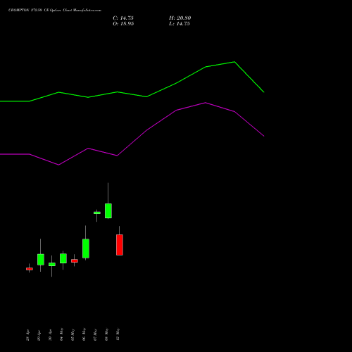 CROMPTON 272.50 CE (CALL) 26 May 2026 options price chart analysis Crompton Gr. Con 