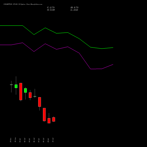 CROMPTON 272.50 CE (CALL) 28 July 2026 options price chart analysis Crompton Gr. Con 