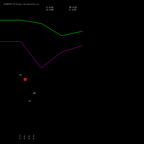 Live CROMPTON 275 CE (CALL) 27 January 2026 options price chart analysis Crompton Gr. Con 
