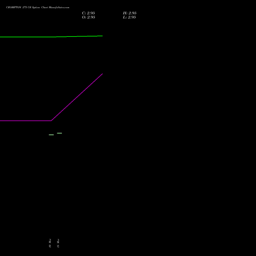 CROMPTON 275 CE (CALL) 28 April 2026 options price chart analysis Crompton Gr. Con 