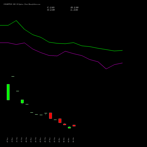 Live CROMPTON 290 CE (CALL) 27 January 2026 options price chart analysis Crompton Gr. Con 