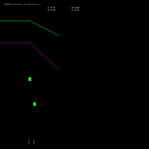 CROMPTON 295 CE (CALL) 27 January 2026 options price chart analysis Crompton Gr. Con 