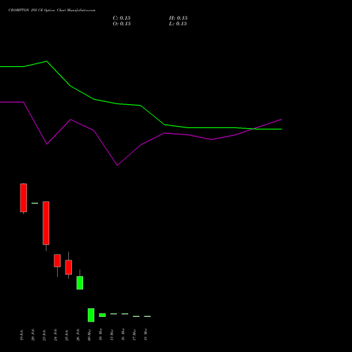 CROMPTON 295 CE (CALL) 30 March 2026 options price chart analysis Crompton Gr. Con 