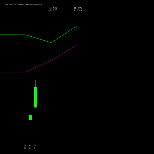 CROMPTON 295 CE (CALL) 26 May 2026 options price chart analysis Crompton Gr. Con 
