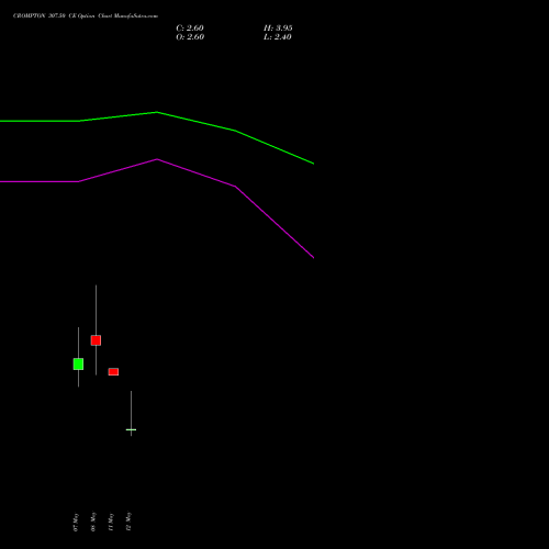 CROMPTON 307.50 CE (CALL) 26 May 2026 options price chart analysis Crompton Gr. Con 