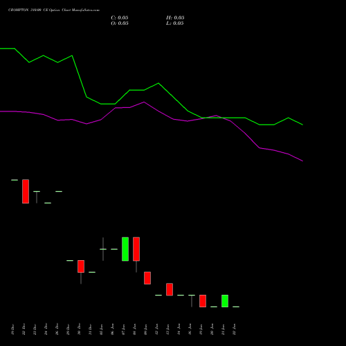 CROMPTON 310.00 CE (CALL) 27 January 2026 options price chart analysis Crompton Gr. Con 