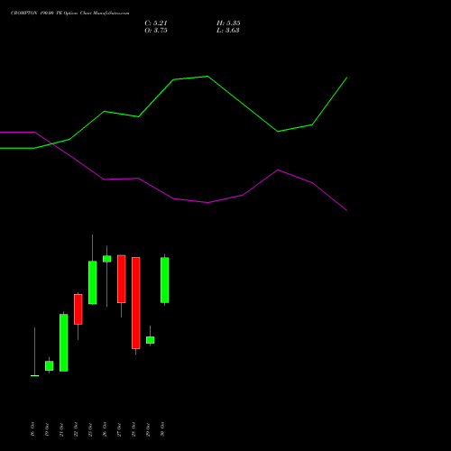 CROMPTON 190.00 PE (PUT) 23 November 2026 options price chart analysis Crompton Gr. Con 