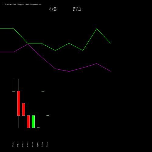 CROMPTON 200 PE (PUT) 27 January 2026 options price chart analysis Crompton Gr. Con 