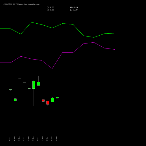 CROMPTON 255 PE (PUT) 27 January 2026 options price chart analysis Crompton Gr. Con 