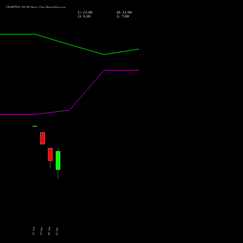 CROMPTON 255 PE (PUT) 29 September 2026 options price chart analysis Crompton Gr. Con 