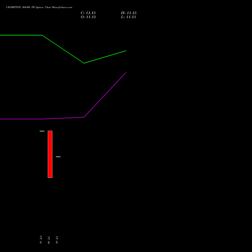 CROMPTON 260.00 PE (PUT) 25 August 2026 options price chart analysis Crompton Gr. Con 
