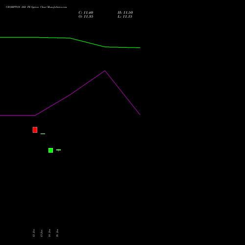 CROMPTON 260 PE (PUT) 24 February 2026 options price chart analysis Crompton Gr. Con 