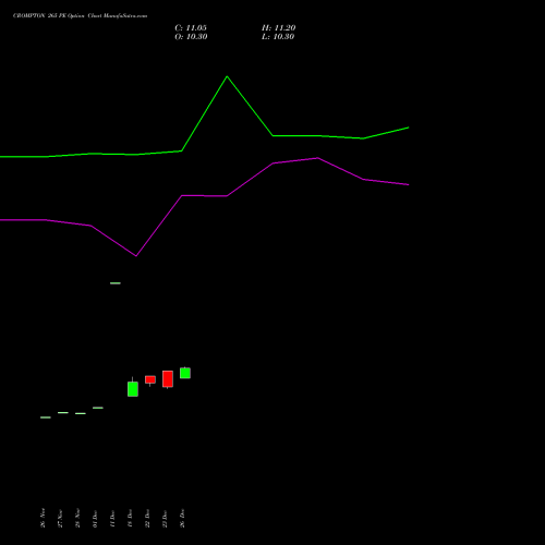 CROMPTON 265 PE (PUT) 27 January 2026 options price chart analysis Crompton Gr. Con 