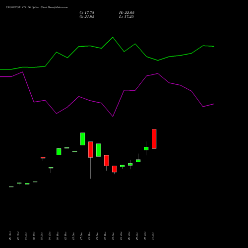 CROMPTON 270 PE (PUT) 27 January 2026 options price chart analysis Crompton Gr. Con 