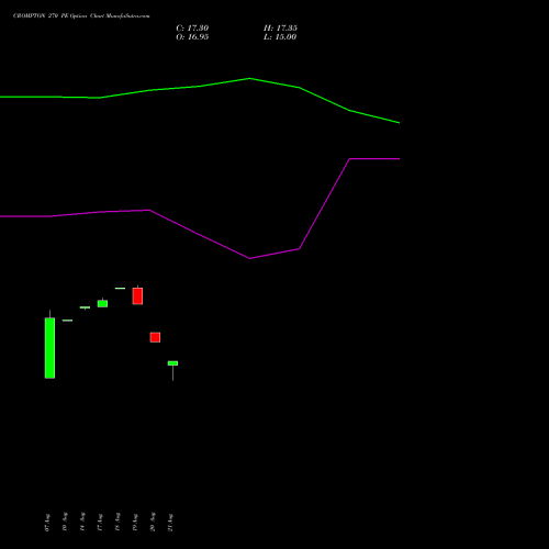 CROMPTON 270 PE (PUT) 29 September 2026 options price chart analysis Crompton Gr. Con 