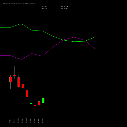 CROMPTON 272.50 PE (PUT) 26 May 2026 options price chart analysis Crompton Gr. Con 