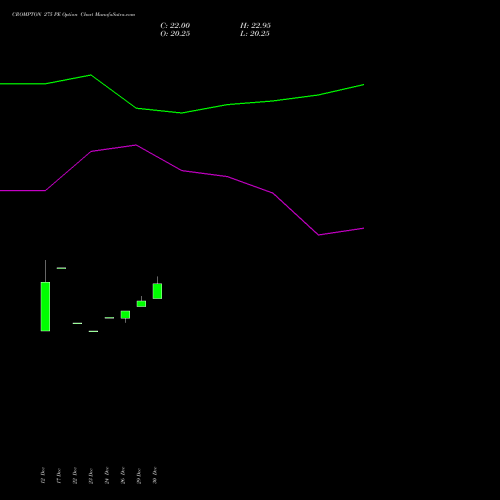 CROMPTON 275 PE (PUT) 27 January 2026 options price chart analysis Crompton Gr. Con 