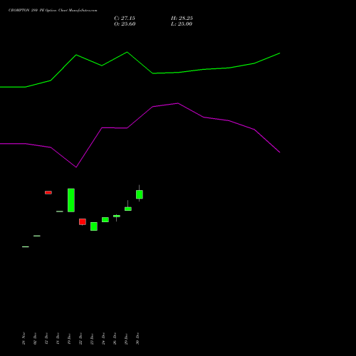 CROMPTON 280 PE (PUT) 27 January 2026 options price chart analysis Crompton Gr. Con 