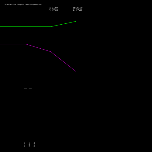 CROMPTON 280 PE (PUT) 24 February 2026 options price chart analysis Crompton Gr. Con 
