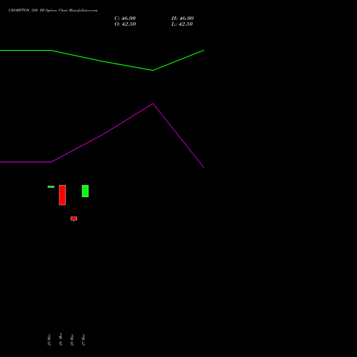 CROMPTON 280 PE (PUT) 28 April 2026 options price chart analysis Crompton Gr. Con 
