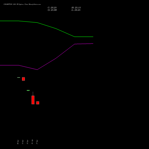 CROMPTON 280 PE (PUT) 26 May 2026 options price chart analysis Crompton Gr. Con 