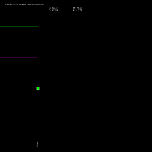 CROMPTON 287.50 PE (PUT) 30 June 2026 options price chart analysis Crompton Gr. Con 