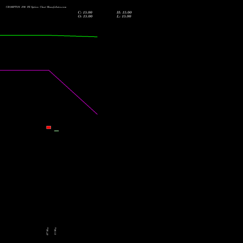 CROMPTON 290 PE (PUT) 30 June 2026 options price chart analysis Crompton Gr. Con 