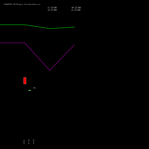 CROMPTON 295 PE (PUT) 30 March 2026 options price chart analysis Crompton Gr. Con 