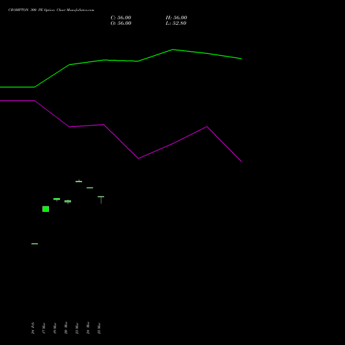 CROMPTON 300 PE (PUT) 28 April 2026 options price chart analysis Crompton Gr. Con 