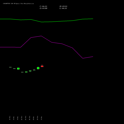 CROMPTON 320 PE (PUT) 27 January 2026 options price chart analysis Crompton Gr. Con 