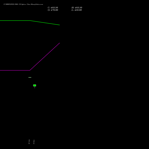 CUMMINSIND 3500 CE (CALL) 27 January 2026 options price chart analysis Cummins India Limited 