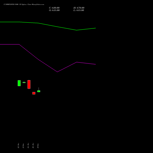 CUMMINSIND 3800 CE (CALL) 27 January 2026 options price chart analysis Cummins India Limited 