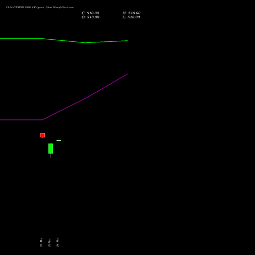 CUMMINSIND 3800 CE (CALL) 28 April 2026 options price chart analysis Cummins India Limited 