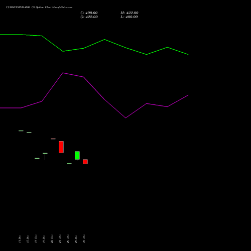 CUMMINSIND 4000 CE (CALL) 27 January 2026 options price chart analysis Cummins India Limited 