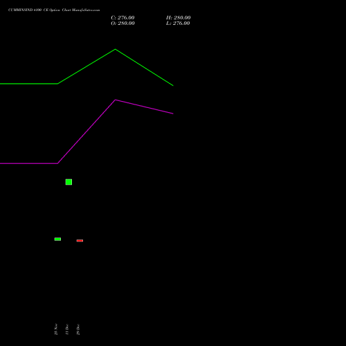 CUMMINSIND 4100 CE (CALL) 30 December 2025 options price chart analysis Cummins India Limited 
