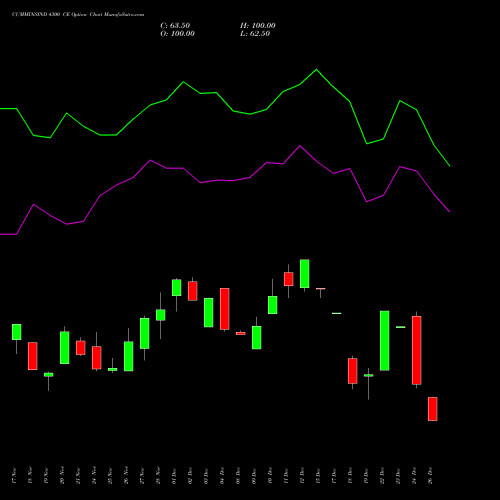 CUMMINSIND 4300 CE (CALL) 30 December 2025 options price chart analysis Cummins India Limited 