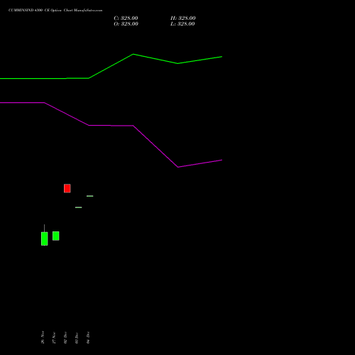 Live CUMMINSIND 4300 CE (CALL) 27 January 2026 options price chart analysis Cummins India Limited 