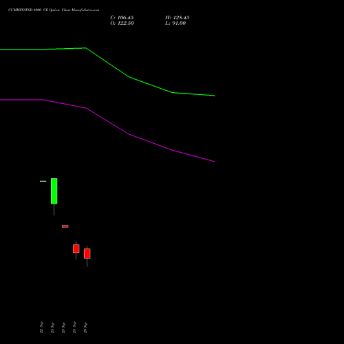 CUMMINSIND 4900 CE (CALL) 27 October 2026 options price chart analysis Cummins India Limited 