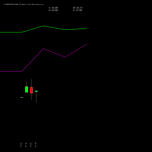 CUMMINSIND 5900 CE (CALL) 26 May 2026 options price chart analysis Cummins India Limited 