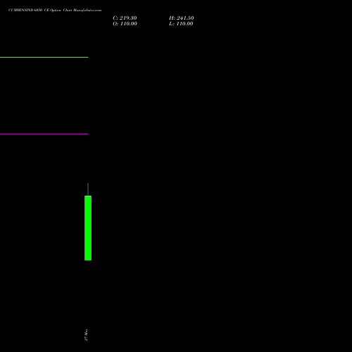 CUMMINSIND 6050 CE (CALL) 30 June 2026 options price chart analysis Cummins India Limited 