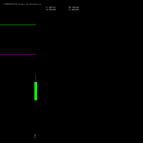 CUMMINSIND 6150 CE (CALL) 30 June 2026 options price chart analysis Cummins India Limited 