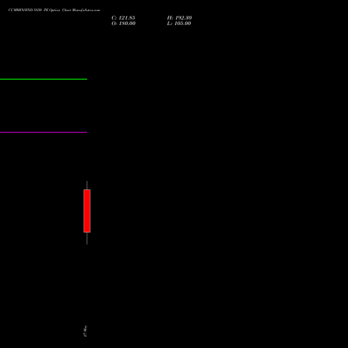 CUMMINSIND 5850 PE (PUT) 30 June 2026 options price chart analysis Cummins India Limited 