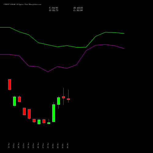 Live CYIENT 1180.00 CE (CALL) 30 December 2025 options price chart analysis Cyient Limited 